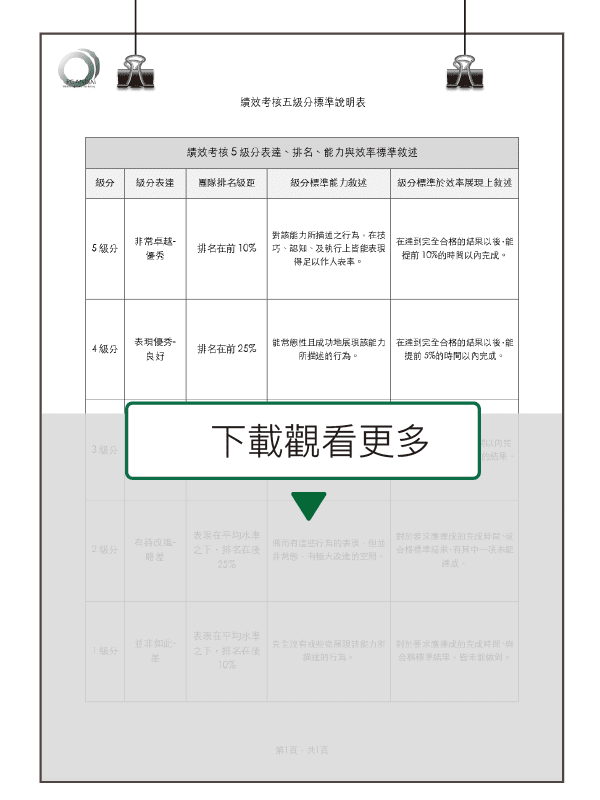 績效五級分標準說明表 範本 如何設計與績效工資 績效考核推薦用5分制 績效等級 考核評分表 績效考核項目 績效考核管辦法 員工績效考核表 範例 有機體企業品牌顧問